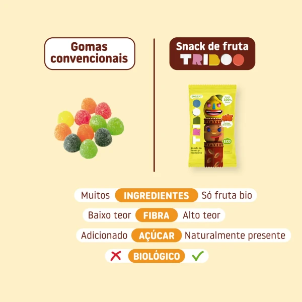 comparativa-snack-triboo-de-mirtilos-e-maca_1300x.webp